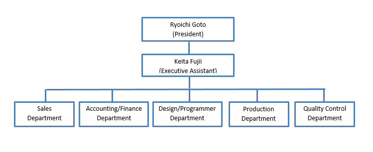 Business Organization chart